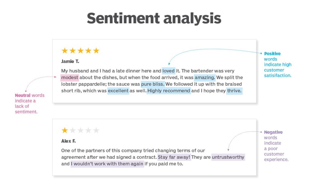 How AI is Reshaping Customer Service
